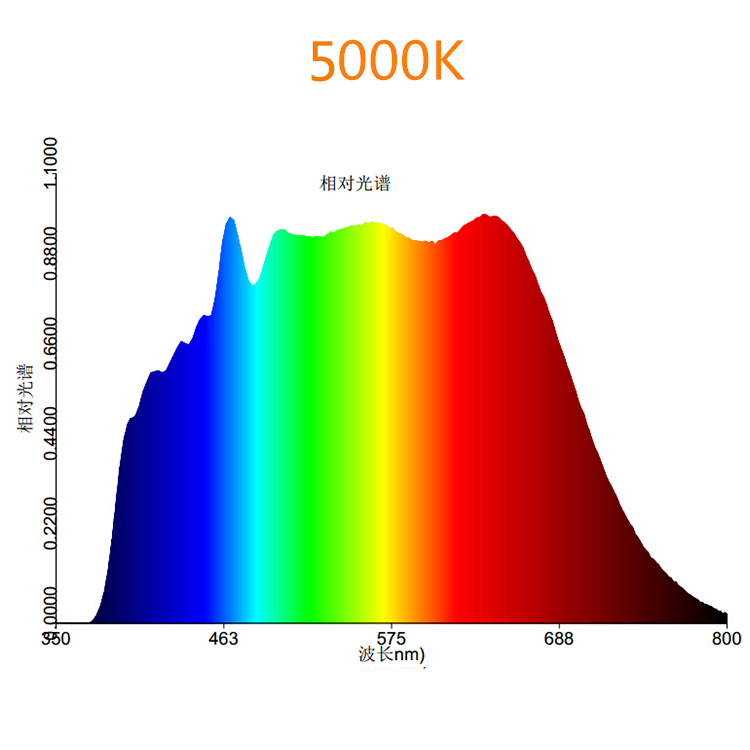100w 全光谱白光 Cob LED
