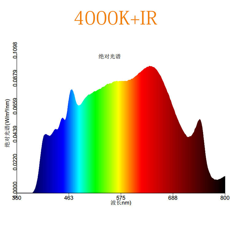 10w全光谱白光+红外COB LED