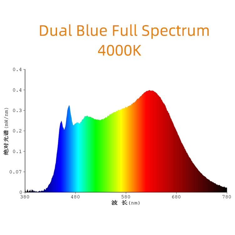 0.2W 0.5W 1W 2835 3030 SMD 4000K 全光谱植物灯专用LED