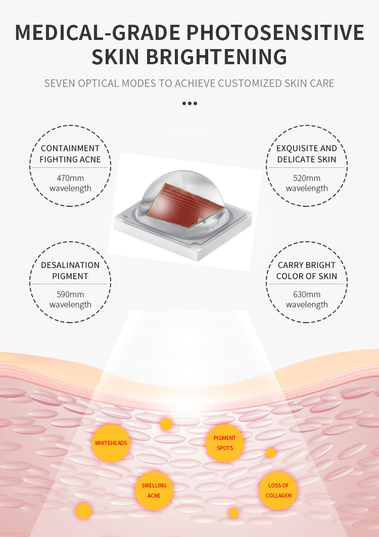 LED 如何用于护肤抗衰老