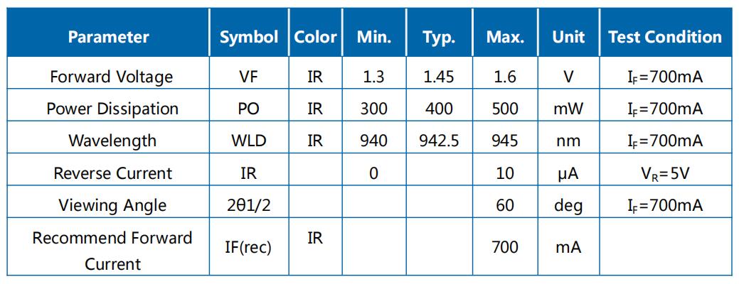 JH-3IR6G42-T3A-M940参数图