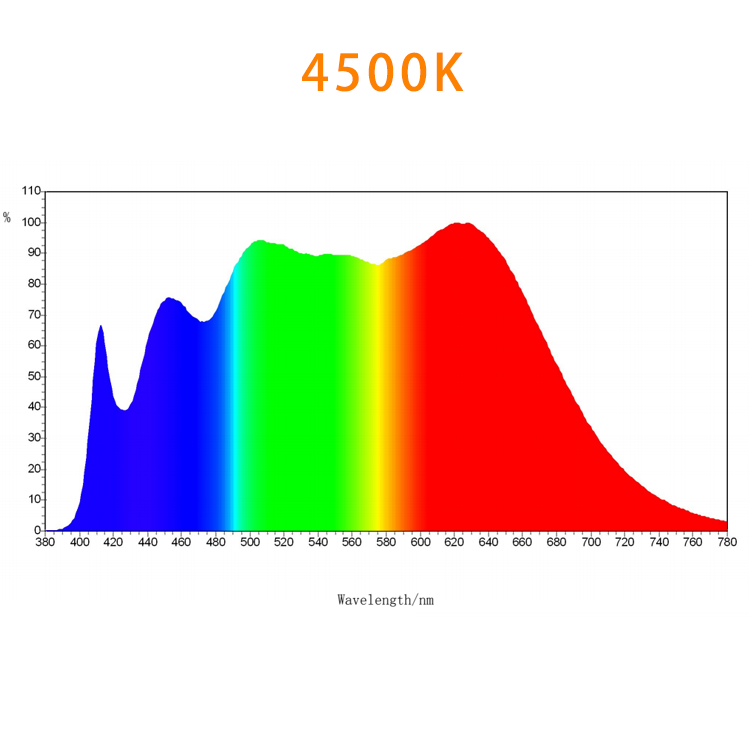 0.2W 高显色性 Sunlike 全光谱 2835 SMD LED