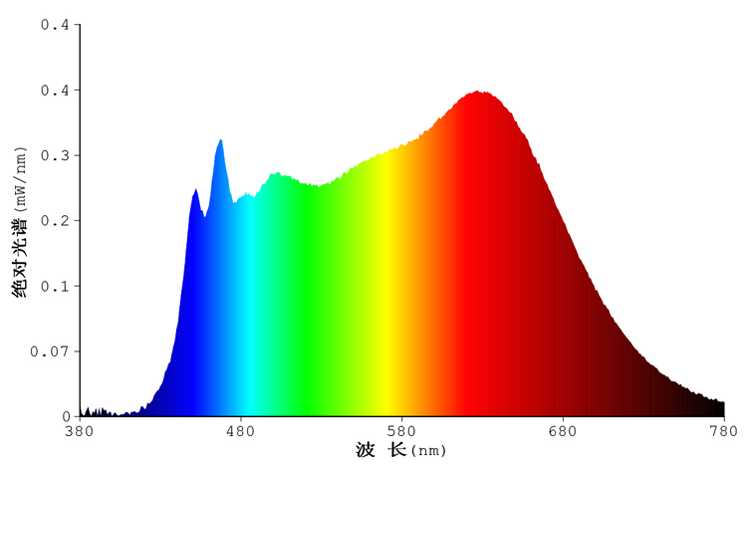 双蓝光全光谱 4000K