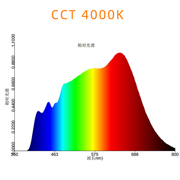 10w 全光谱白光 4000K Cob LED