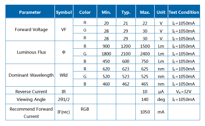 30/60/90/120W RGB Z3C COB方形模组LED