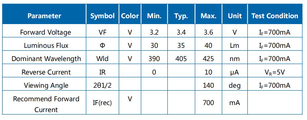 3W紫光390-425nm参数