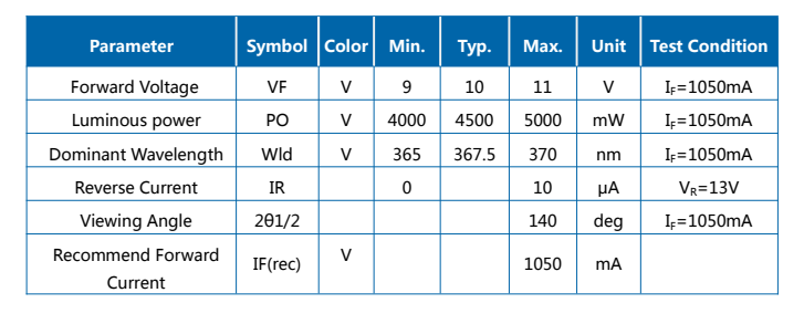 10W UVA 365-370NM R1C COB 模组 LED