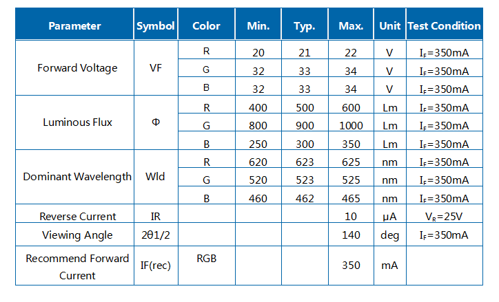 30/60/90/120W RGB Z1C COB模组LED